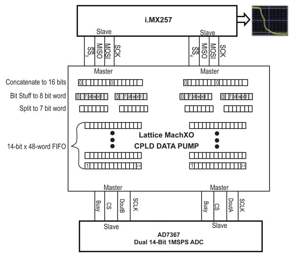 Block diagram of CPLD & interconnect Block diagram of CPLD & interconnect